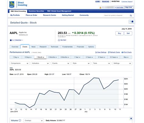 rbc investment